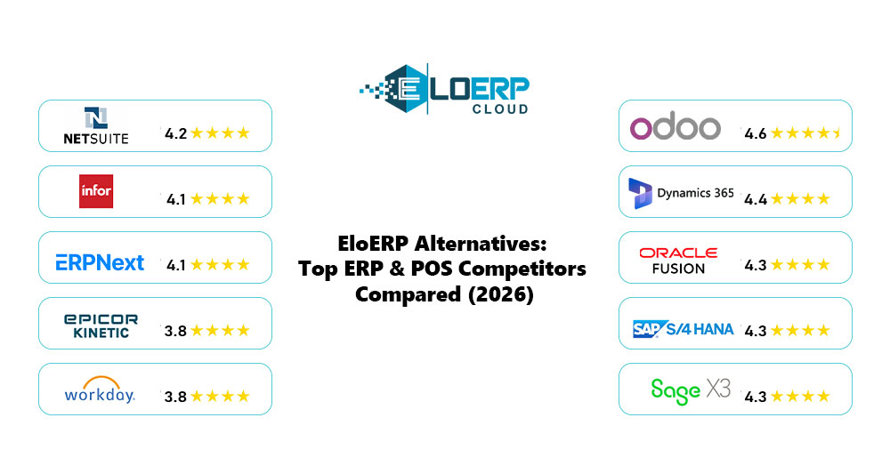 EloERP Alternatives: Top ERP & POS Competitors Compared (2026)