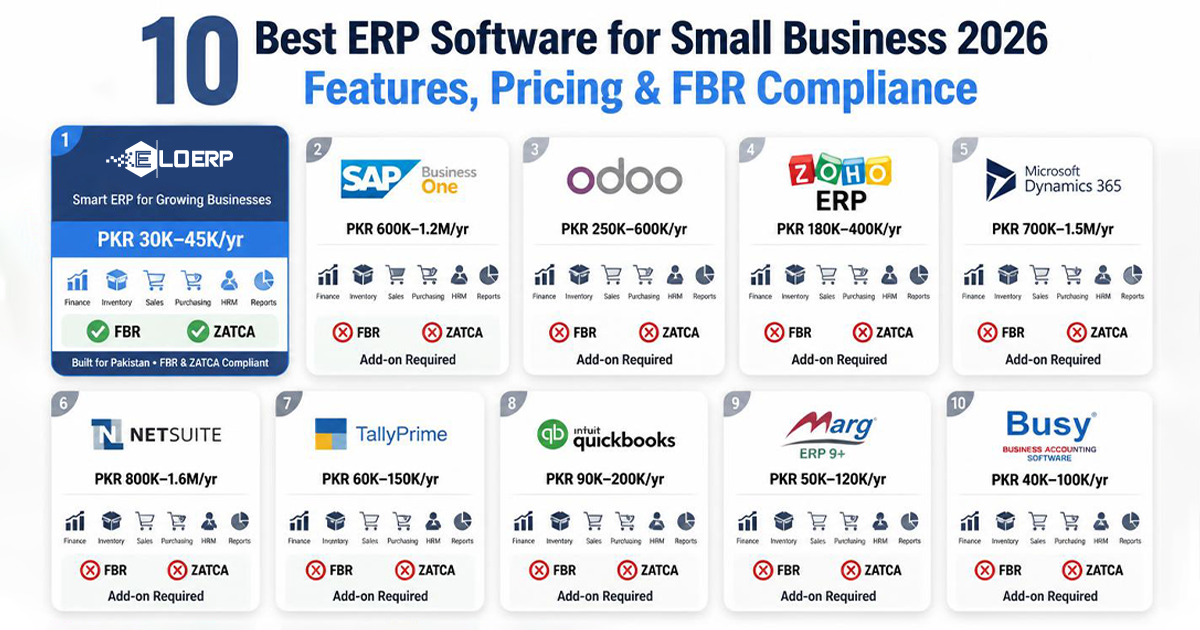 10 Best ERP Software for Small Business 2026 + Real Costs