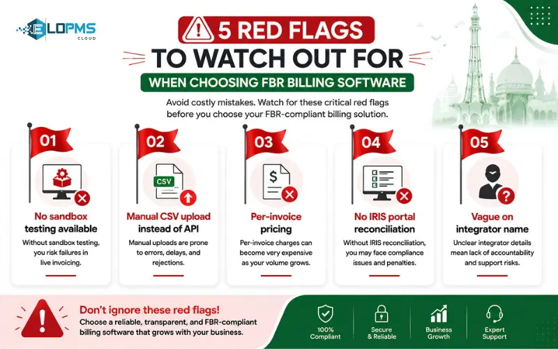 5 red flags when choosing FBR-compliant billing software