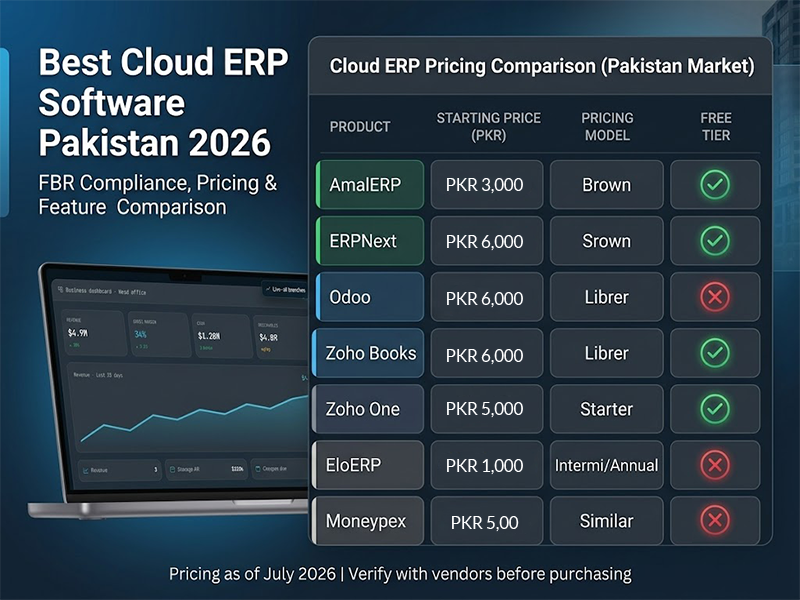 Best cloud ERP software Pakistan 2026 comparison