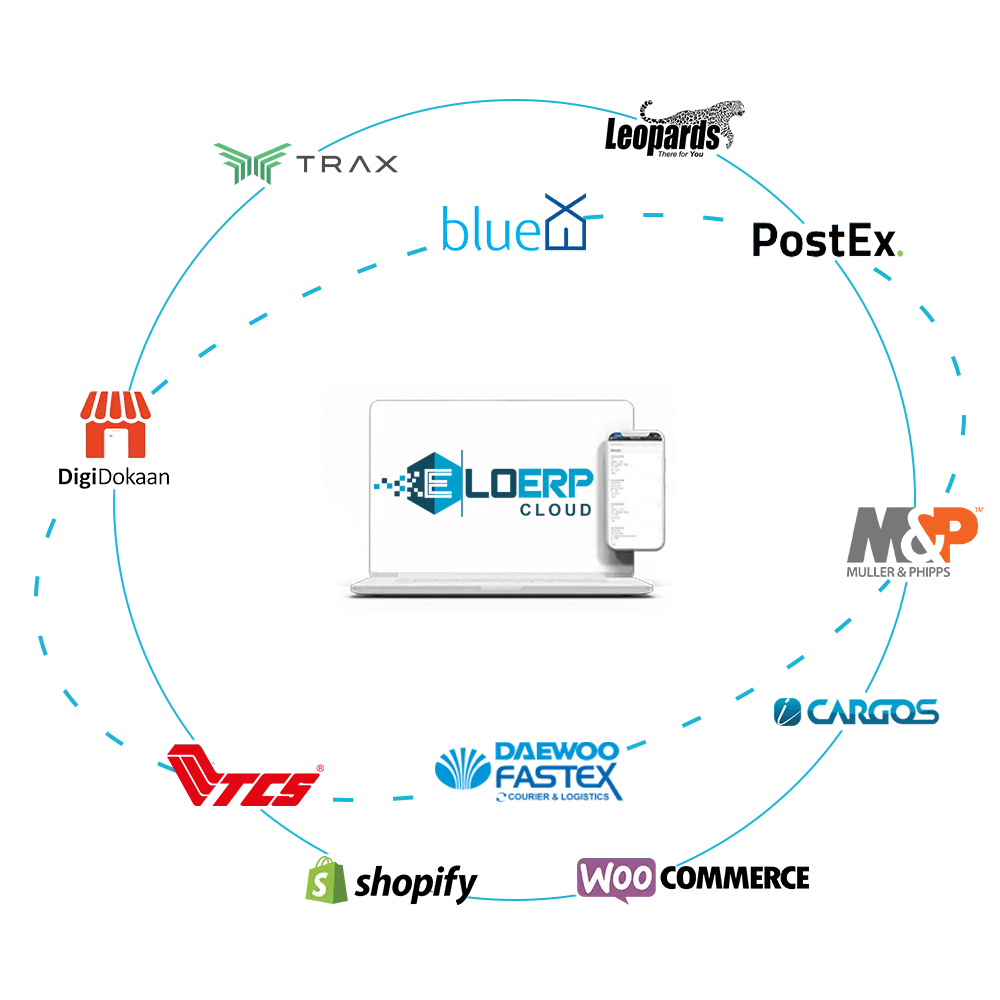 EloERP Cloud connected to e-commerce platforms (Shopify, WooCommerce, DigiDokaan) and Pakistan courier partners — TCS, Leopards, M&P, BlueEx, PostEx, Trax, CARGOS, Daewoo FASTEX